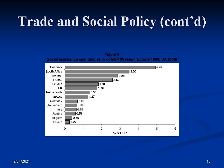 Trade and Social Policy (cont’d) 9/24/2021 10 