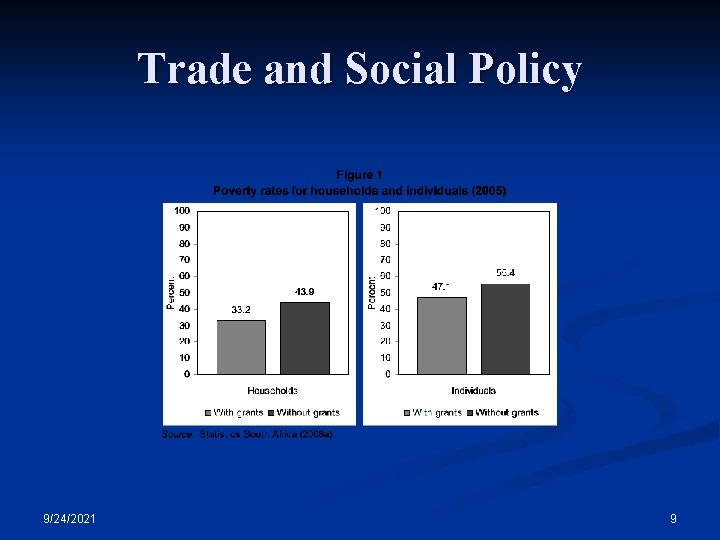 Trade and Social Policy 9/24/2021 9 