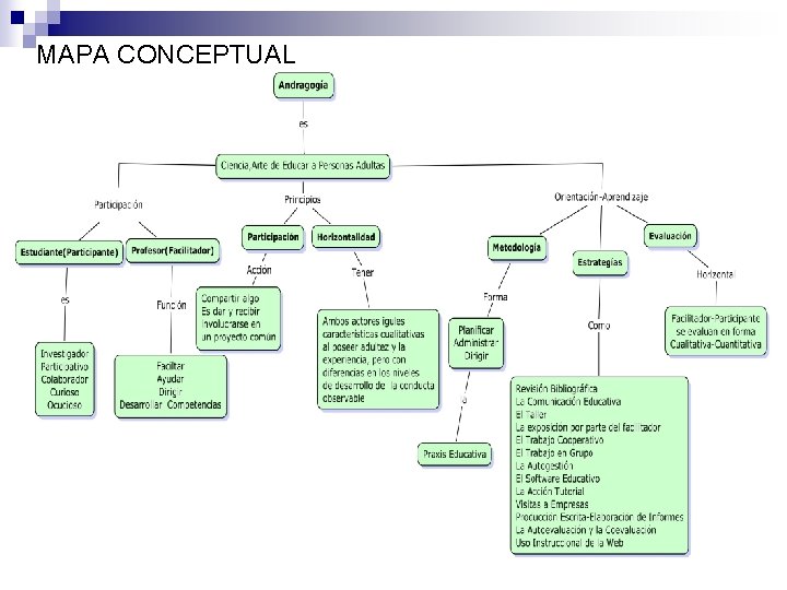 MAPA CONCEPTUAL MAPA CONCEPTUAL