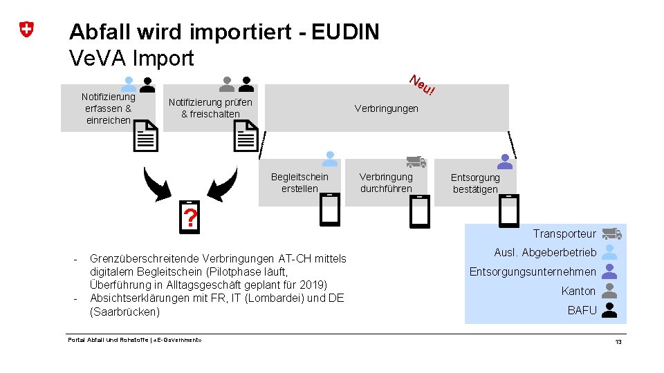 Abfall wird importiert - EUDIN Ve. VA Import Ne Notifizierung erfassen & einreichen u!
