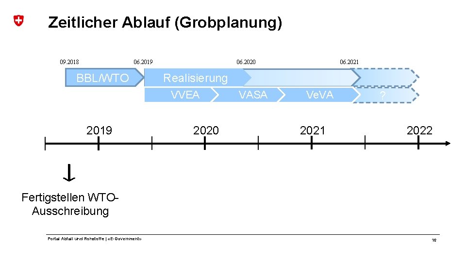 Zeitlicher Ablauf (Grobplanung) 09. 2018 06. 2019 BBL/WTO 06. 2020 Realisierung VVEA 2019 06.