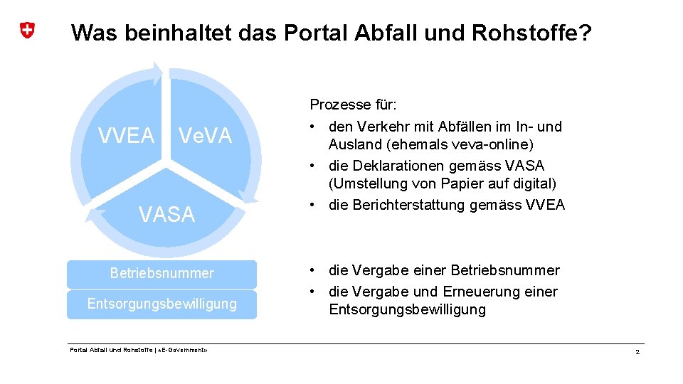 Was beinhaltet das Portal Abfall und Rohstoffe? VVEA Ve. VA VASA Betriebsnummer Entsorgungsbewilligung Portal