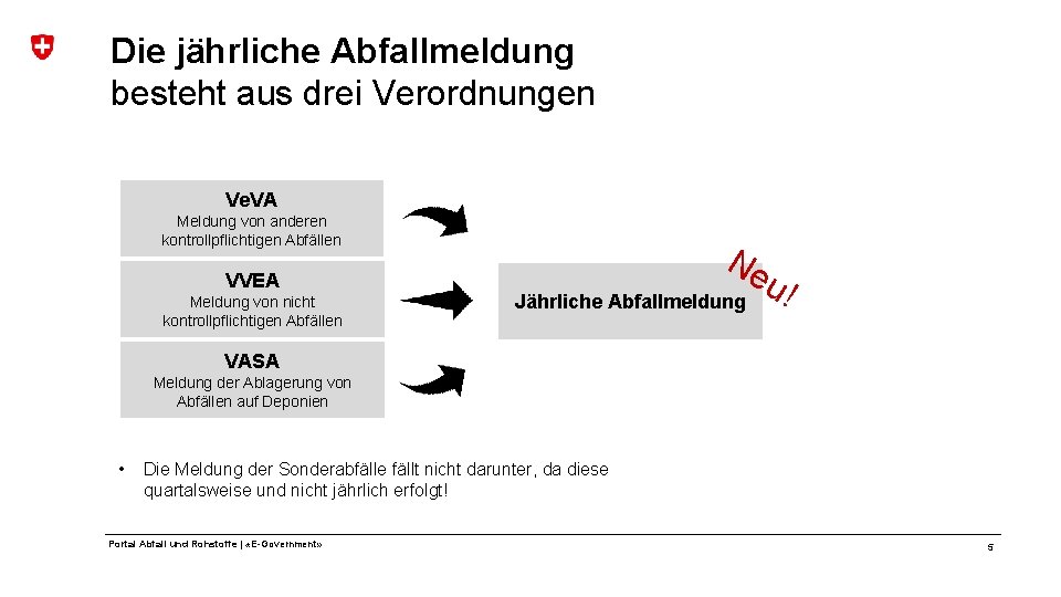 Die jährliche Abfallmeldung besteht aus drei Verordnungen Ve. VA Meldung von anderen kontrollpflichtigen Abfällen