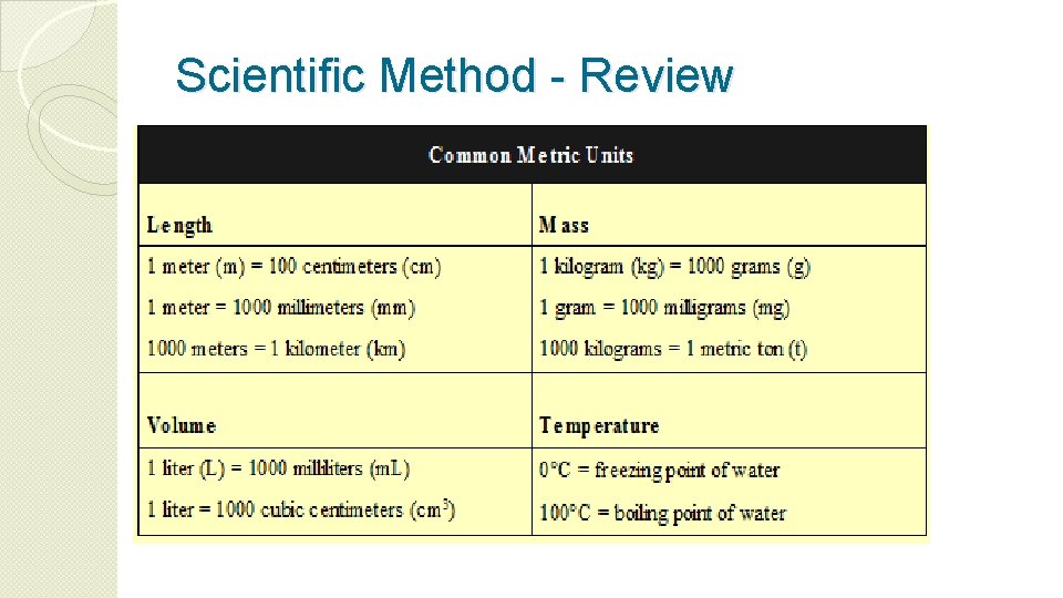 Scientific Method - Review 