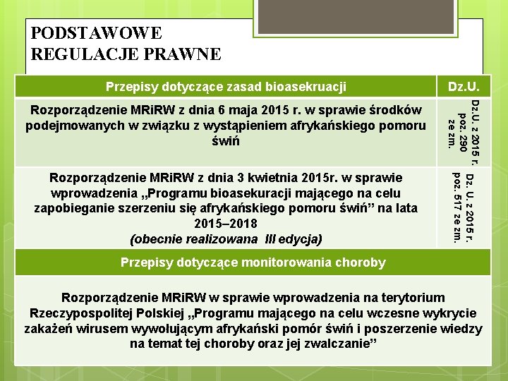 PODSTAWOWE REGULACJE PRAWNE Przepisy dotyczące zasad bioasekruacji Dz. U. Rozporządzenie MRi. RW z dnia