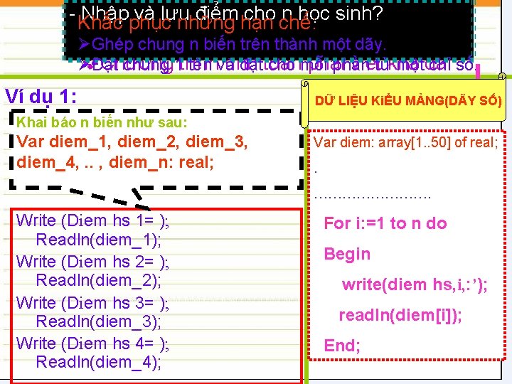 - Khắc Nhập vàhạn lưu điểm hạn cho chế: n học sinh? Những chế: