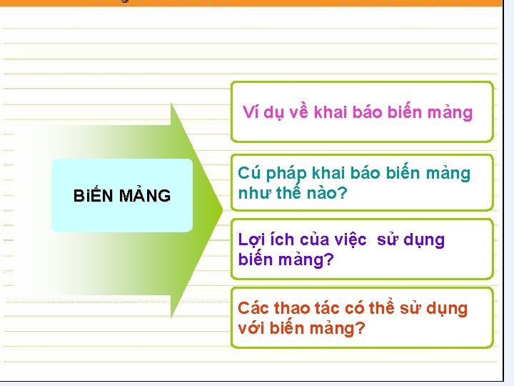 Ví dụ về khai báo biến mảng BiẾN MẢNG Cú pháp khai báo biến