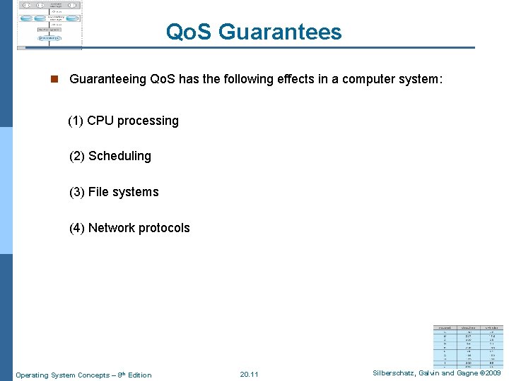 Qo. S Guarantees n Guaranteeing Qo. S has the following effects in a computer