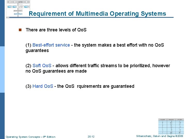 Requirement of Multimedia Operating Systems n There are three levels of Qo. S (1)