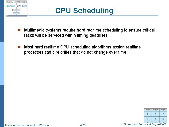 CPU Scheduling n Multimedia systems require hard realtime scheduling to ensure critical tasks will