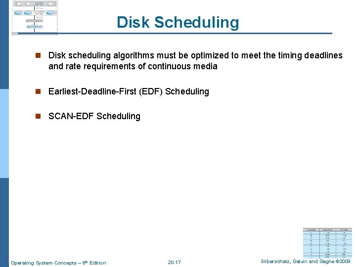 Disk Scheduling n Disk scheduling algorithms must be optimized to meet the timing deadlines