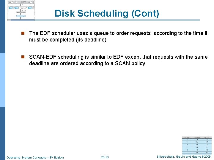 Disk Scheduling (Cont) n The EDF scheduler uses a queue to order requests according