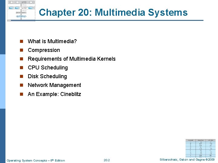 Chapter 20: Multimedia Systems n What is Multimedia? n Compression n Requirements of Multimedia