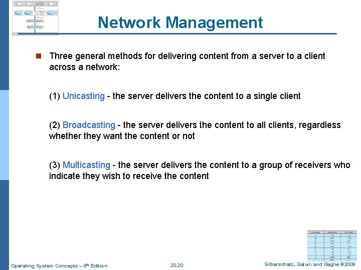 Network Management n Three general methods for delivering content from a server to a