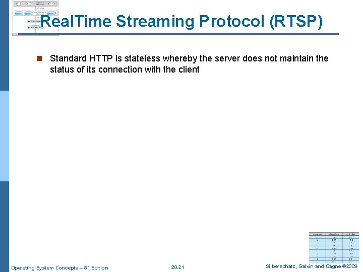 Real. Time Streaming Protocol (RTSP) n Standard HTTP is stateless whereby the server does