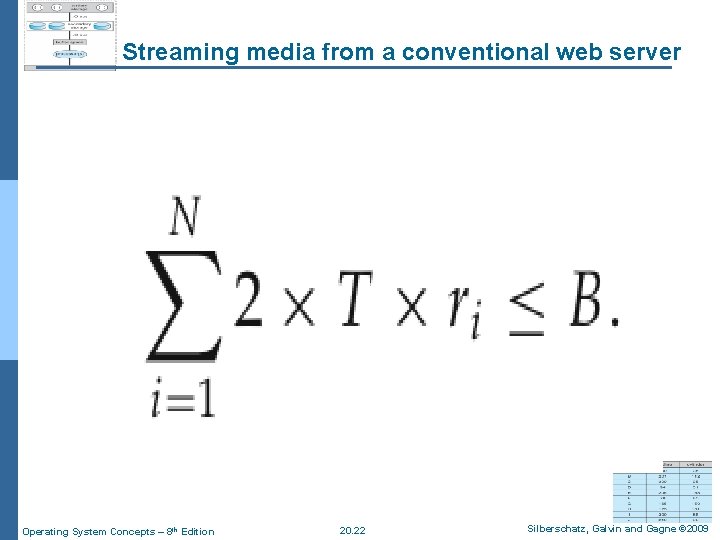 Streaming media from a conventional web server Operating System Concepts – 8 th Edition