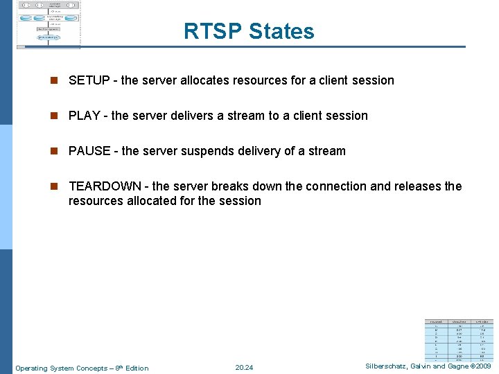 RTSP States n SETUP - the server allocates resources for a client session n
