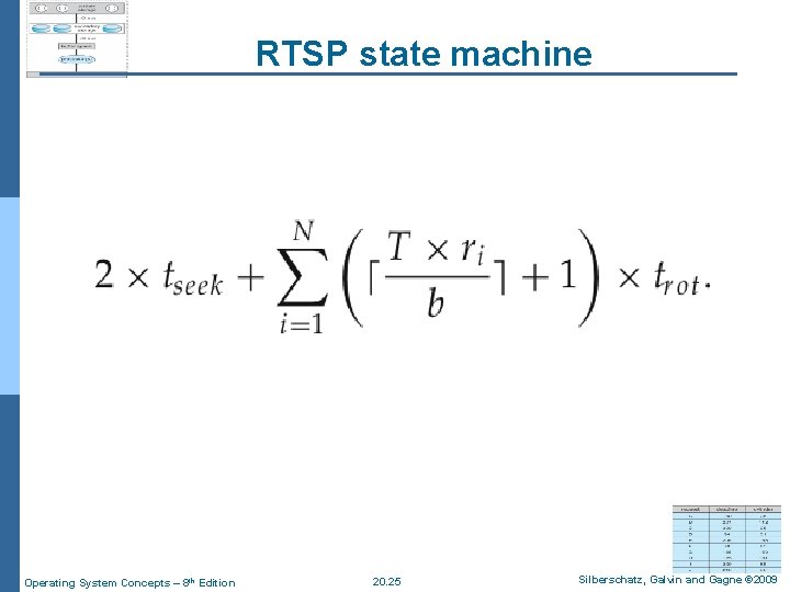 RTSP state machine Operating System Concepts – 8 th Edition 20. 25 Silberschatz, Galvin