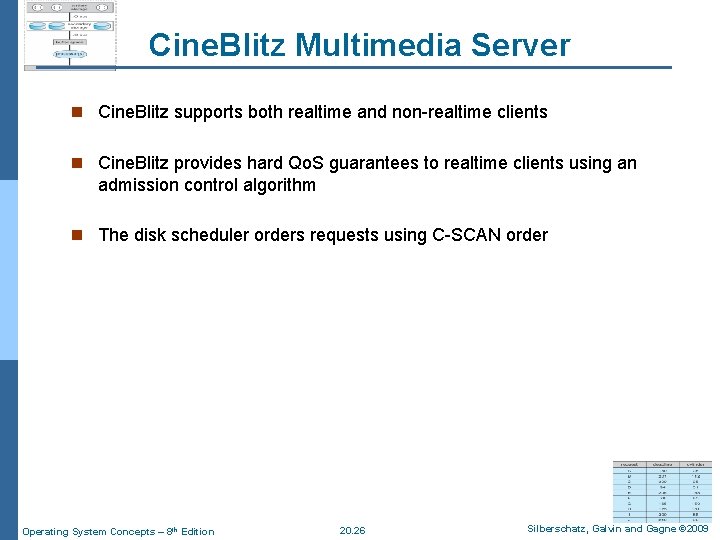 Cine. Blitz Multimedia Server n Cine. Blitz supports both realtime and non-realtime clients n