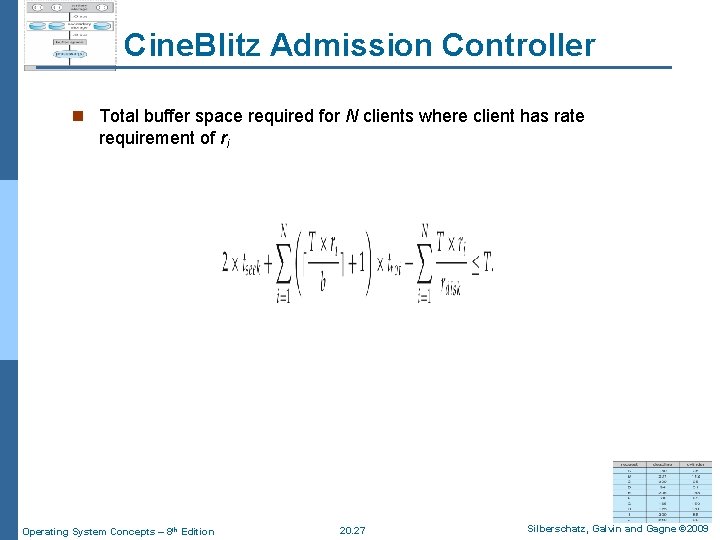 Cine. Blitz Admission Controller n Total buffer space required for N clients where client