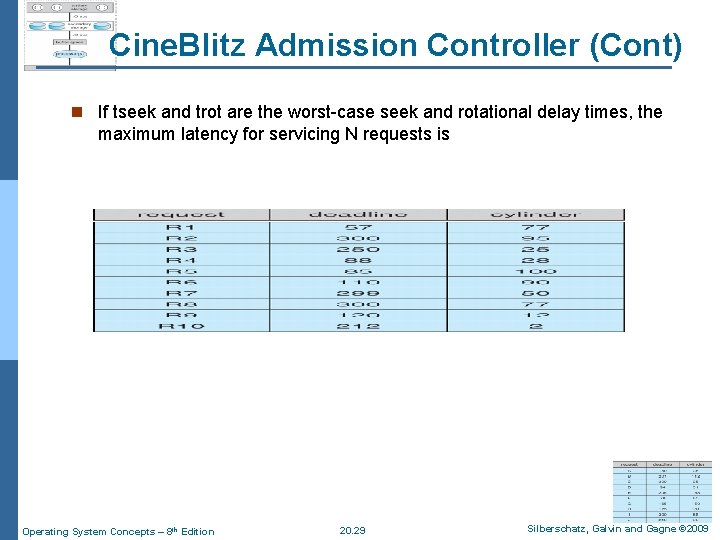 Cine. Blitz Admission Controller (Cont) n If tseek and trot are the worst-case seek