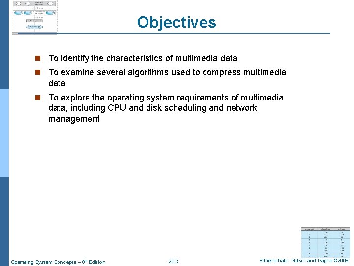 Objectives n To identify the characteristics of multimedia data n To examine several algorithms