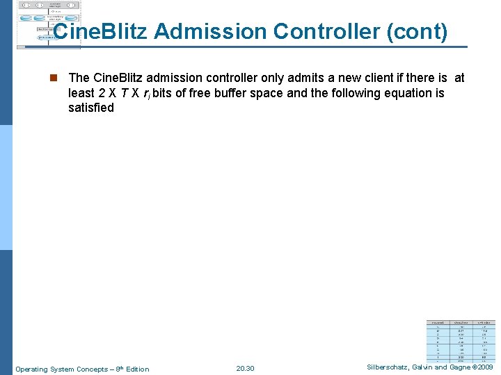 Cine. Blitz Admission Controller (cont) n The Cine. Blitz admission controller only admits a