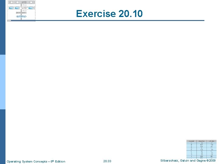 Exercise 20. 10 Operating System Concepts – 8 th Edition 20. 33 Silberschatz, Galvin