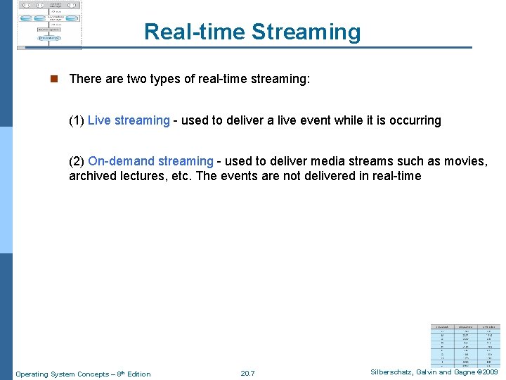 Real-time Streaming n There are two types of real-time streaming: (1) Live streaming -