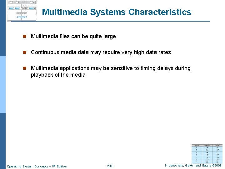 Multimedia Systems Characteristics n Multimedia files can be quite large n Continuous media data