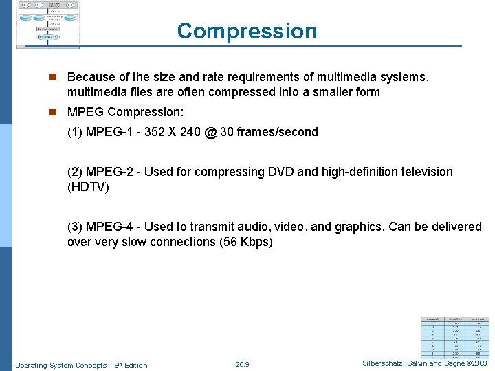 Compression n Because of the size and rate requirements of multimedia systems, multimedia files