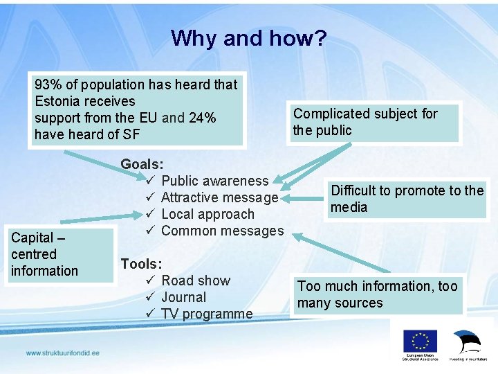 Why and how? 93% of population has heard that Estonia receives support from the