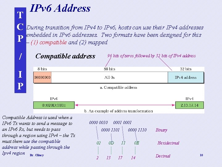 IPv 6 Address T C During transition from IPv 4 to IPv 6, hosts