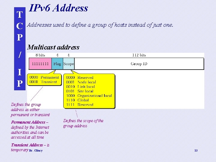 T C P / IPv 6 Addresses used to define a group of hosts