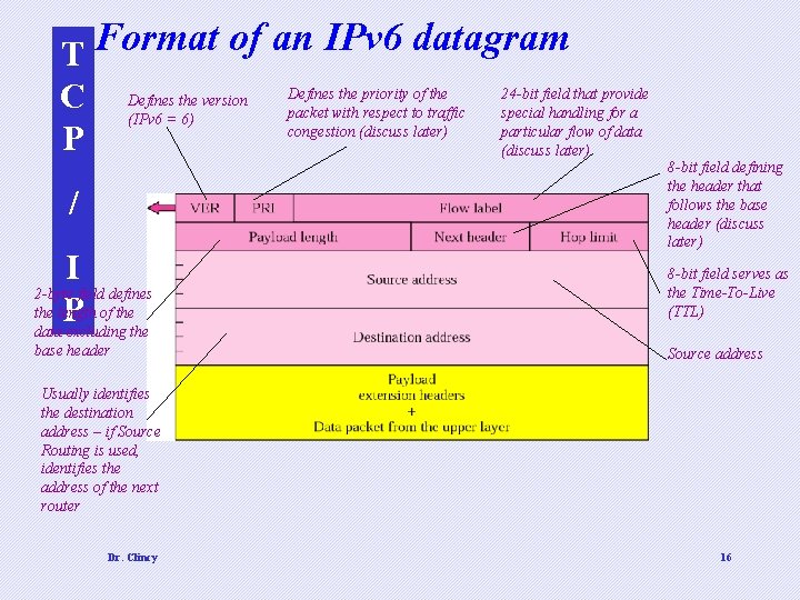 T Format of an IPv 6 datagram Defines the priority of the 24 -bit