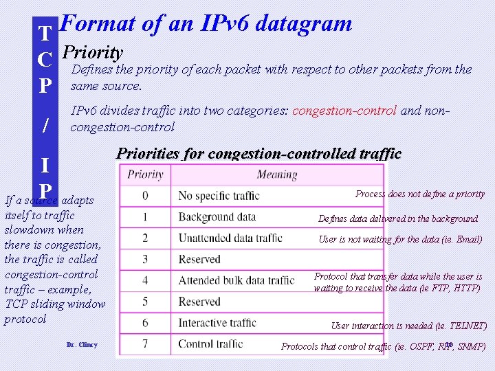 T Format of an IPv 6 datagram C Priority Defines the priority of each