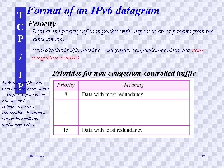 T Format of an IPv 6 datagram C Priority Defines the priority of each