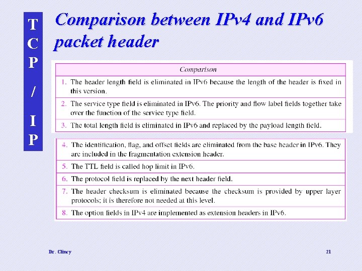 T Comparison between IPv 4 and IPv 6 C packet header P / I