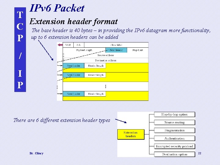 IPv 6 Packet T Extension header format C The base header is 40 bytes