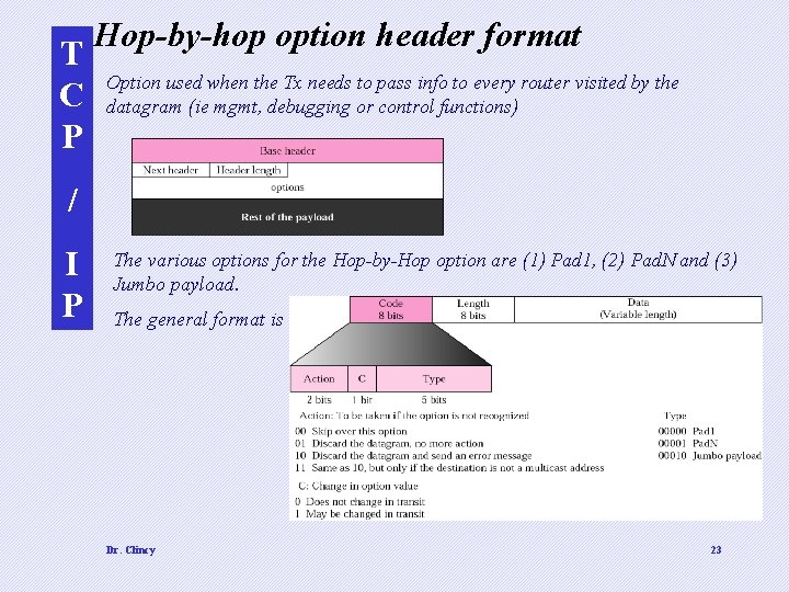 T C P Hop-by-hop option header format Option used when the Tx needs to