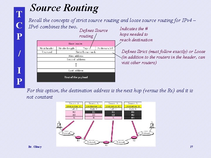 T C P Source Routing Recall the concepts of strict source routing and loose