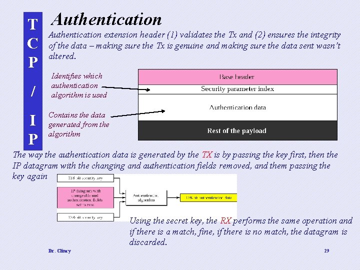 T Authentication extension header (1) validates the Tx and (2) ensures the integrity C