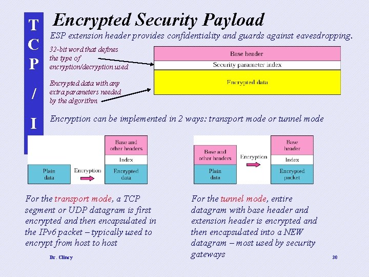 T Encrypted Security Payload ESP extension header provides confidentiality and guards against eavesdropping. C