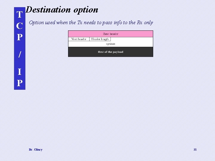 T C P Destination option Option used when the Tx needs to pass info