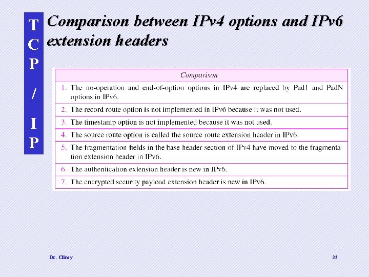 T Comparison between IPv 4 options and IPv 6 C extension headers P /