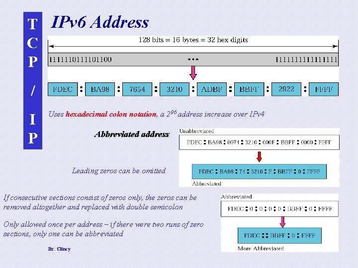 T IPv 6 Address C P / I P Uses hexadecimal colon notation, a