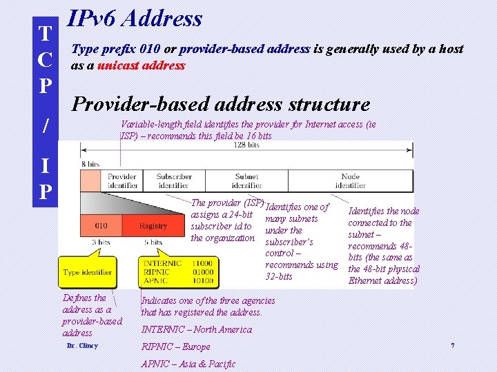 T C P / IPv 6 Address Type prefix 010 or provider-based address is