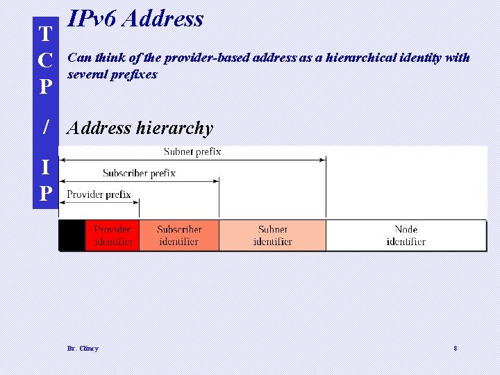 T C P IPv 6 Address Can think of the provider-based address as a