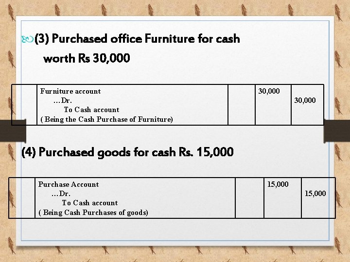  (3) Purchased office Furniture for cash worth Rs 30, 000 Furniture account …Dr.