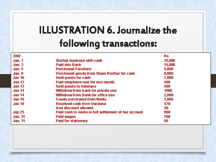 ILLUSTRATION 6. Journalize the following transactions: 2007 Jan. 1 Jan. 3 Jan. 5 Jan.